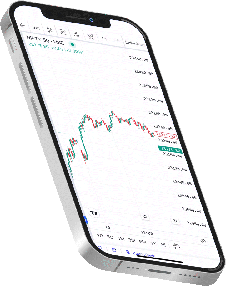 Trading charts animation