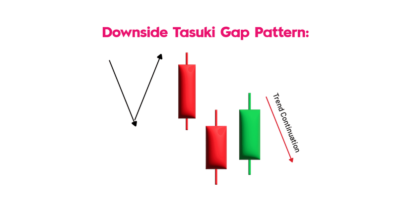 Stock chart