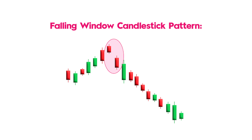 Stock chart