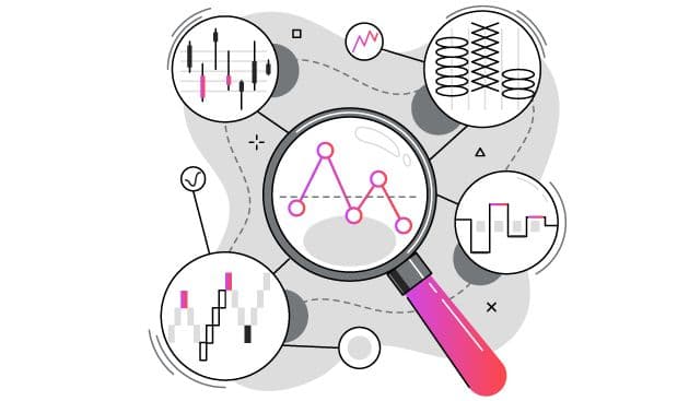 Stock chart